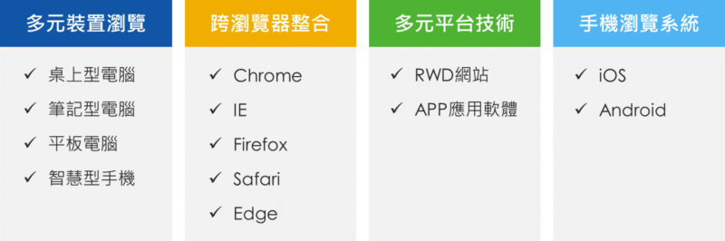 多平台裝置瀏覽服務