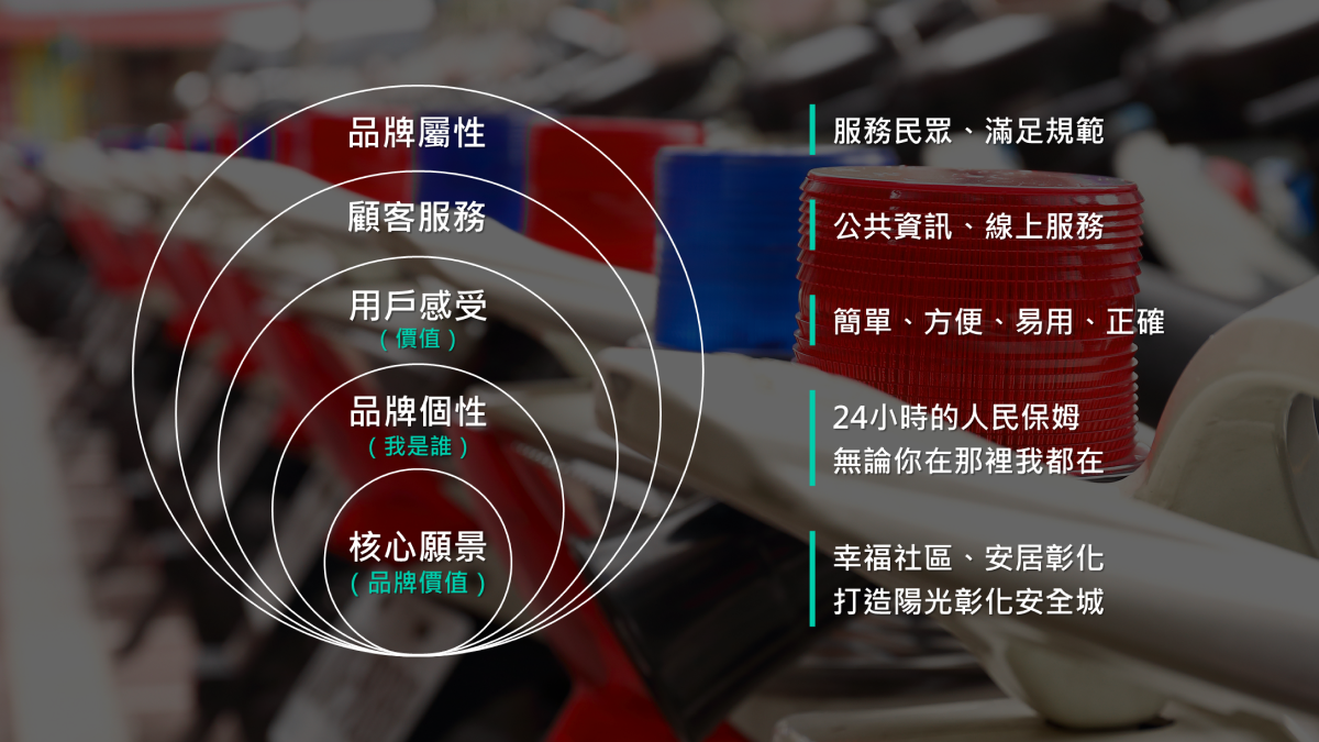 專案執行策略