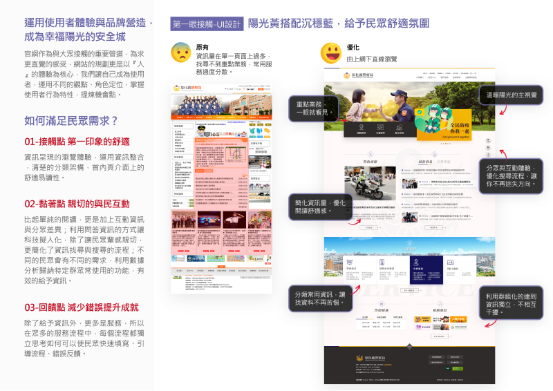 品牌視覺設計策略