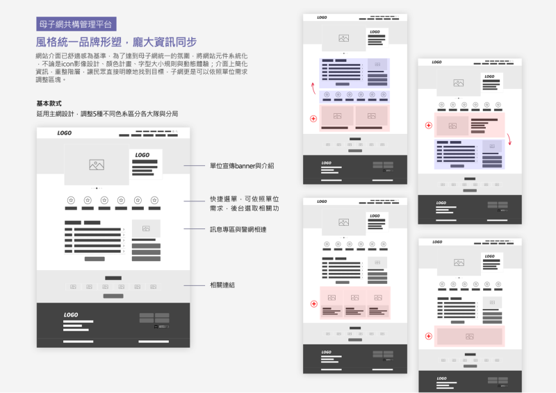 母子共構管理一致性操作