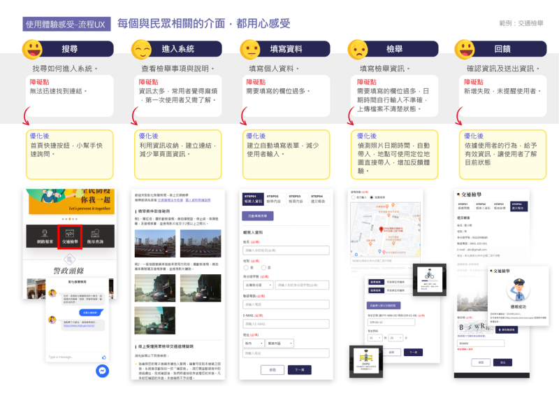 使用者體驗流程規劃設計