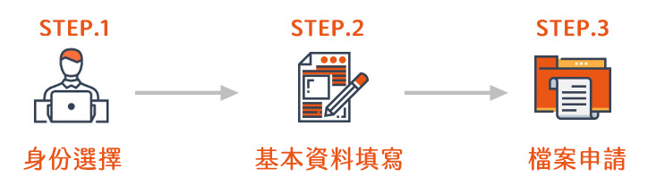 檔案應用線上申請