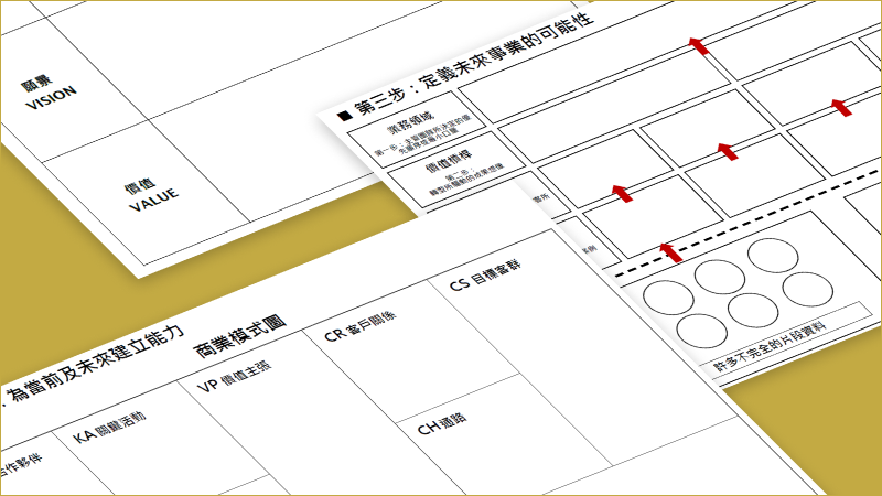 商業思維框架