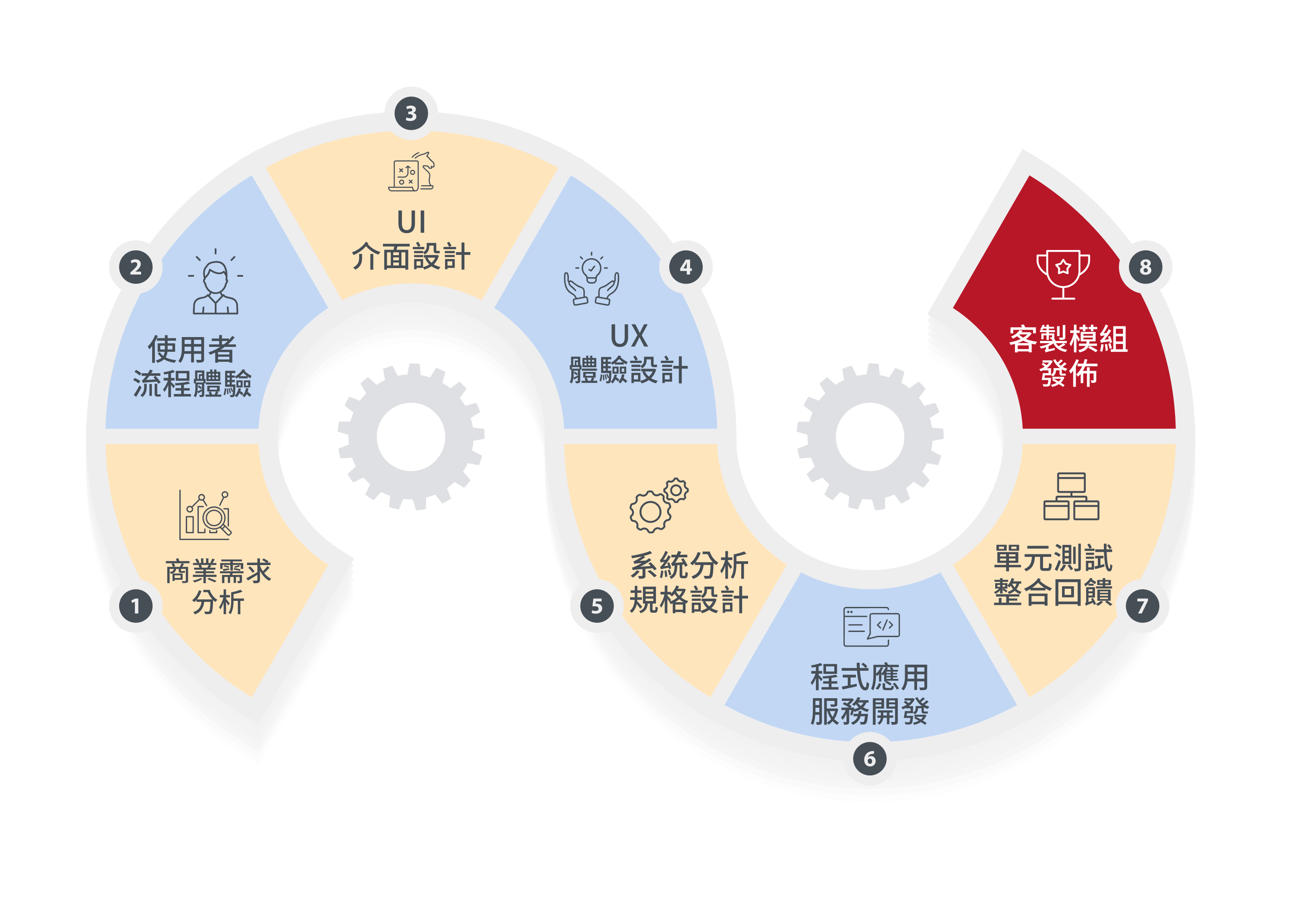 數據分析儀表板