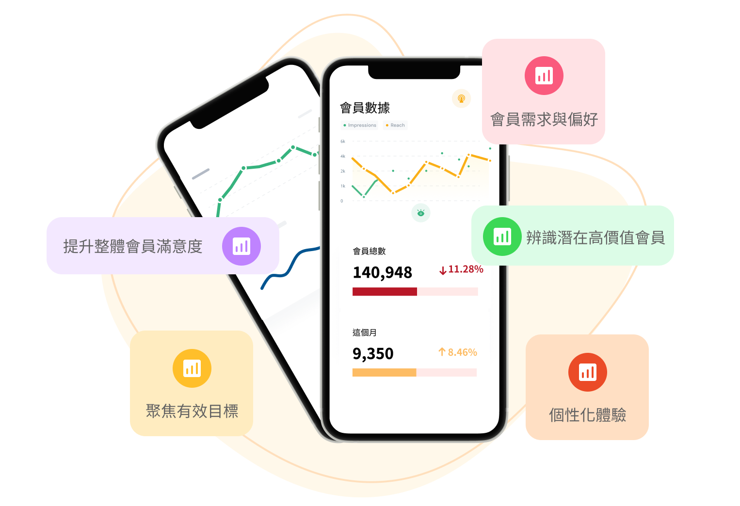 數據分析儀表板