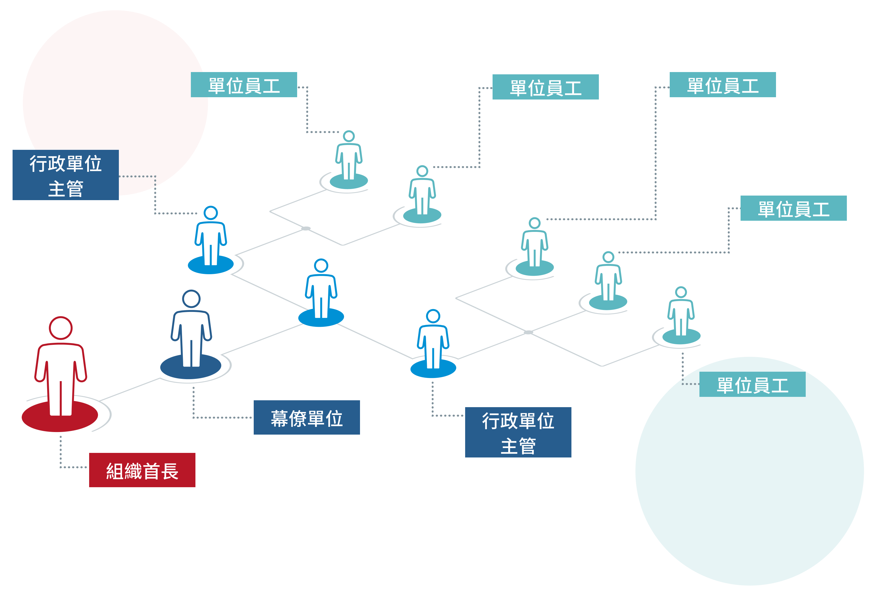 數據分析儀表板